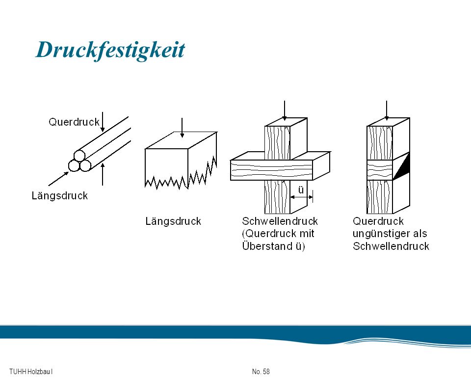 Dieser Platz ist für Ihr Bild vorgesehen Holzbauvorlesung im WS 2006