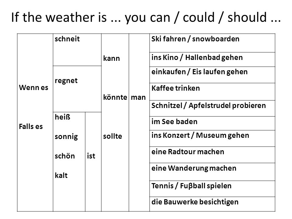 If the weather is... you can / could / should...