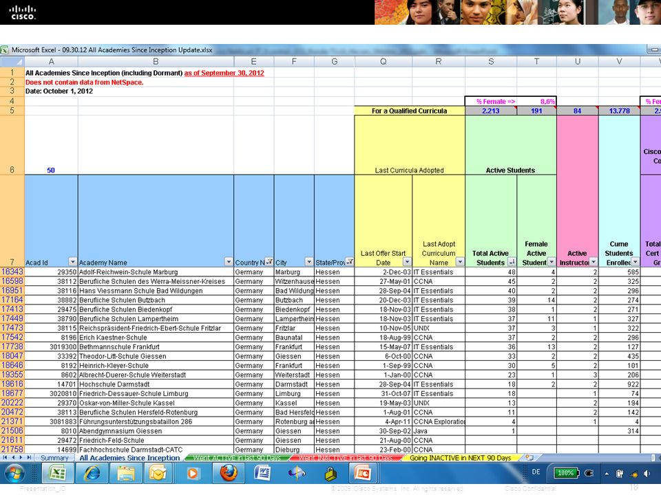 2009 Cisco Systems Inc All Rights Reserved Cisco