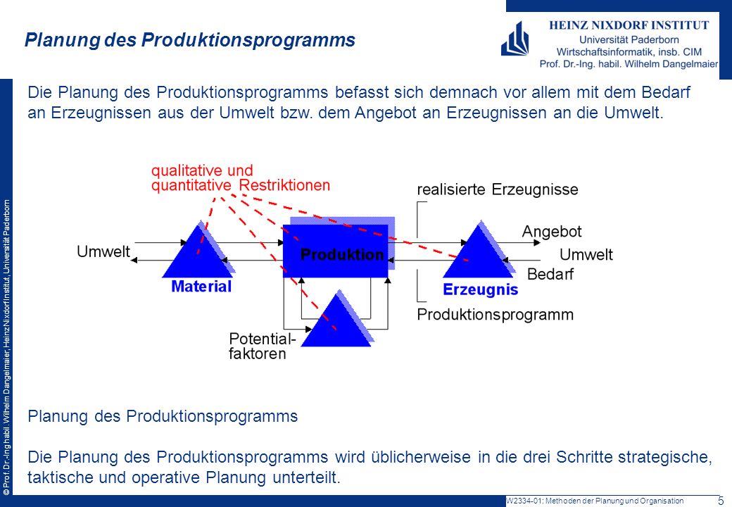 Produktionsprogrammplanung