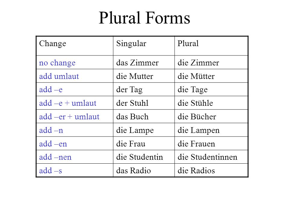 Speak German