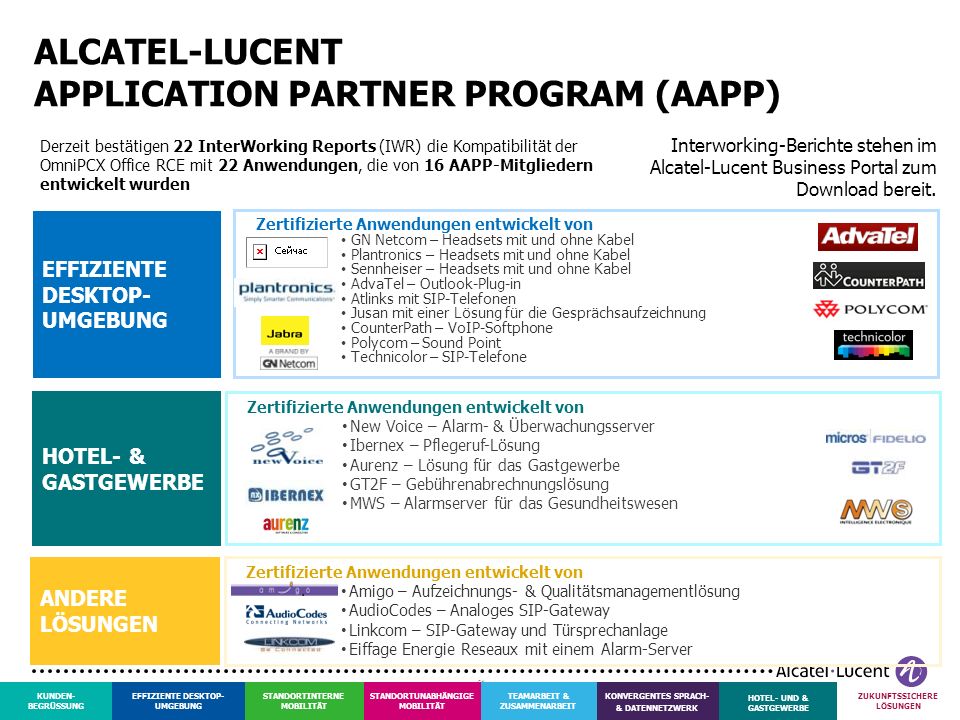 Siemens Enterprise Partner Program