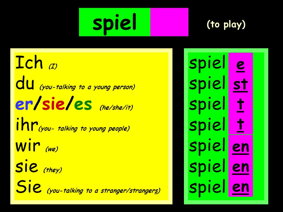 en spiel spiel spiel spiel spiel spiel spiel e (to play) en Ich (I) du (you-talking to a young person) er/sie/es (he/she/it) ihr (you- talking to young people) wir (we) sie (they) Sie (you-talking to a stranger/strangers) st t t en