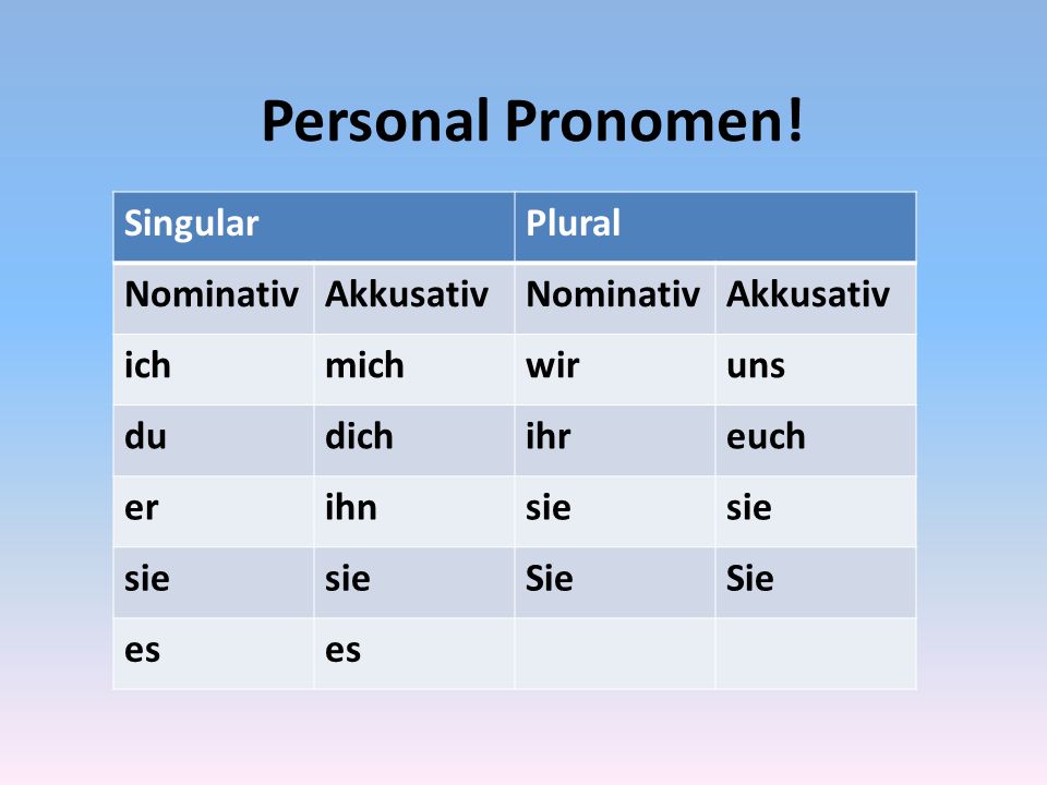 Personal Pronomen.