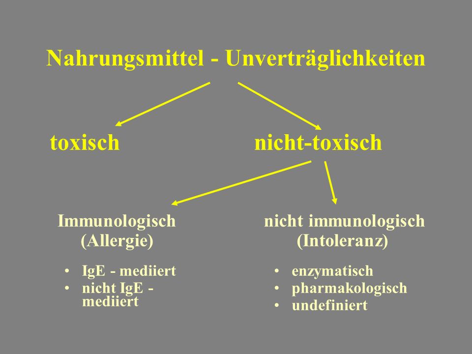 Nahrungsmittel bei reflux