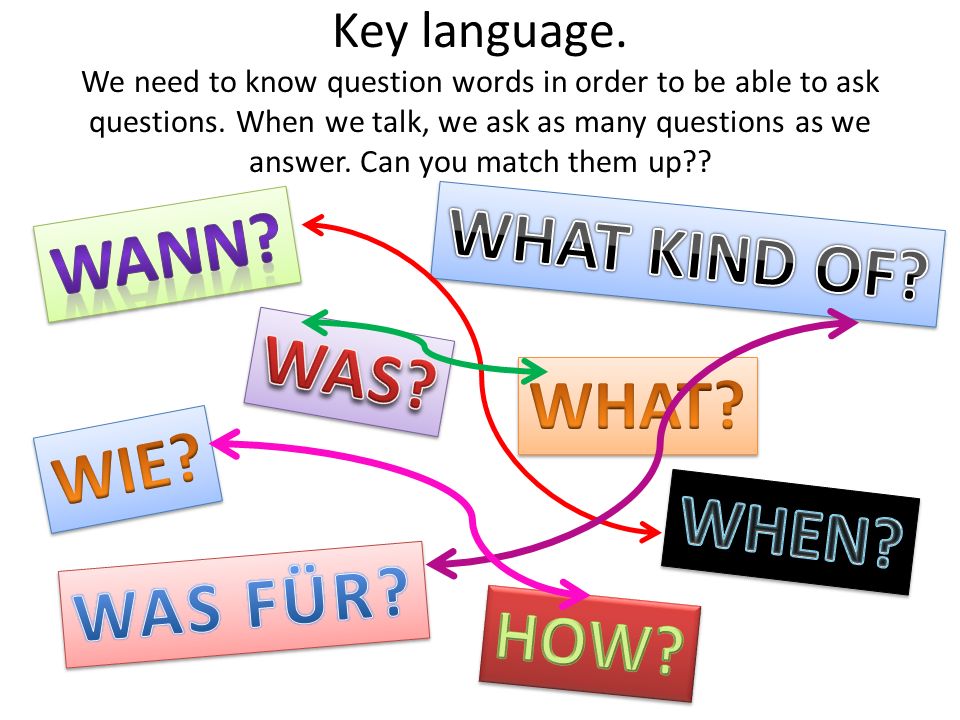 Key language. We need to know question words in order to be able to ask questions.