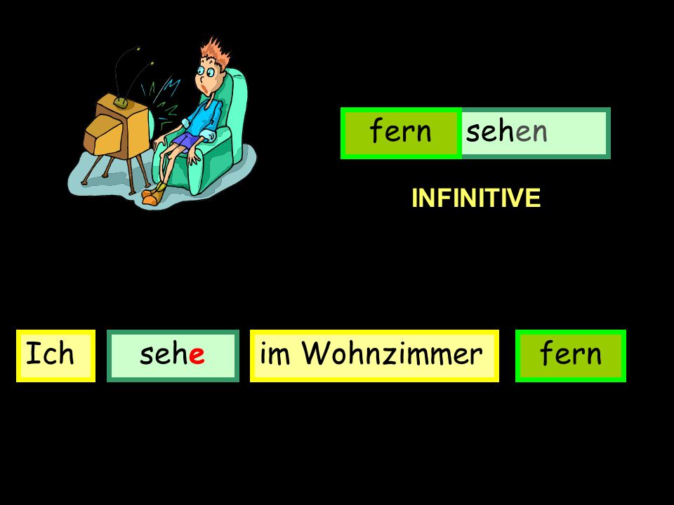 Have you noticed….. The verb sich anziehen is not only separable but also reflexive.