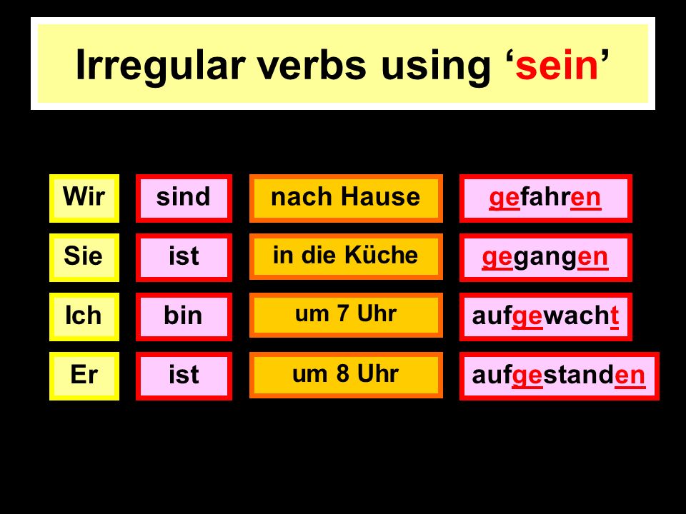 du bist Sie sind er ist sie ist es/man ist wir sind you are (informal – sing) you are (formal – sing+pl) he is she is it/one is we are ich binI am Lets have a look at the different forms of haben sie sind you are (informal – plural) they are