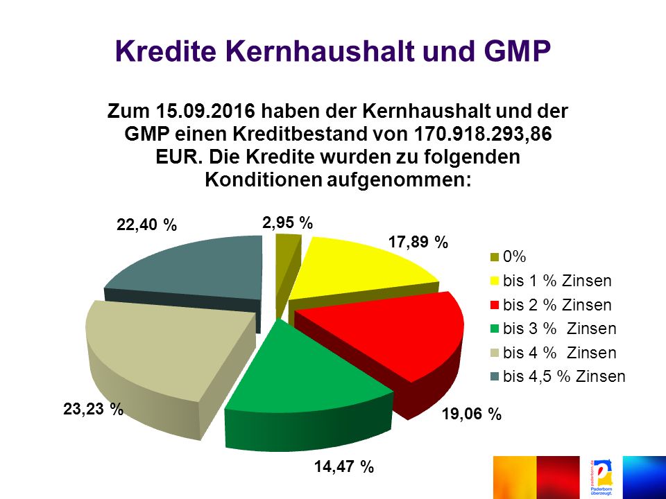 Einbringung Haushaltsplanentwurf Ratssitzung Am Ppt Herunterladen