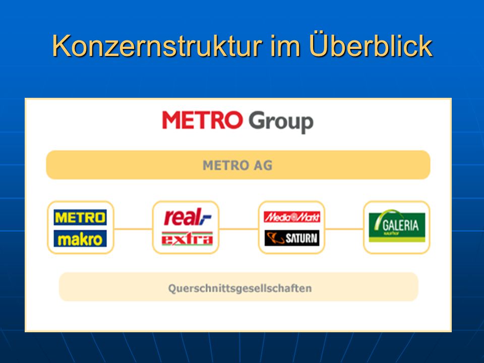 Metro konzernstruktur