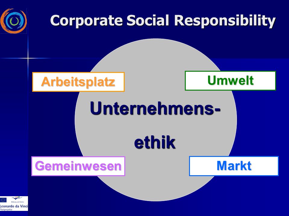 Arbeitsplatz Gemeinwesen Umwelt Markt Unternehmens-ethik