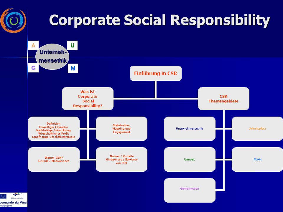 Einführung in CSR Was ist Corporate Social Responsibility.