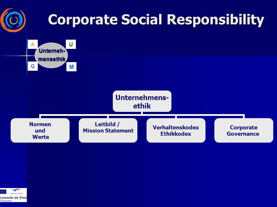 Unternehmens- ethik Normen und Werte Leitbild / Mission Statement Verhaltenskodex Ethikkodex Corporate Governance Unterneh-mensethikUG MA Corporate Social Responsibility
