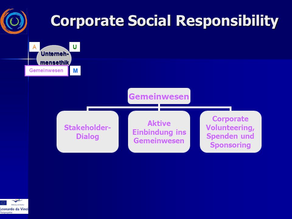 Unterneh-mensethikUG MA Gemeinwesen Stakeholder- Dialog Aktive Einbindung ins Gemeinwesen Corporate Volunteering, Spenden und Sponsoring Corporate Social Responsibility
