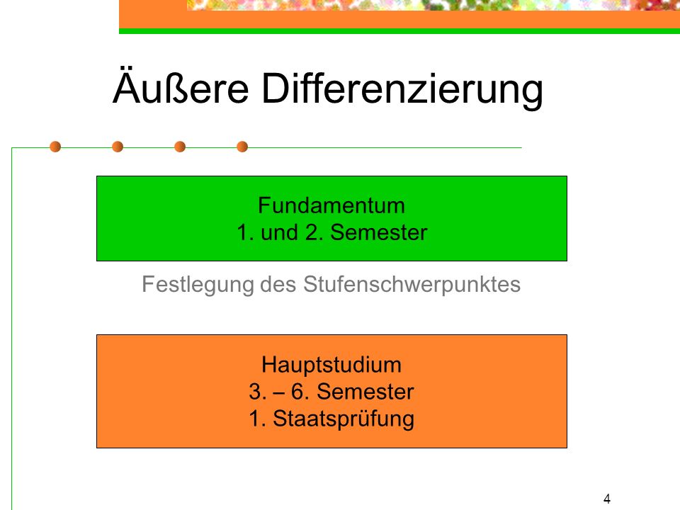 4 Äußere Differenzierung Fundamentum 1. und 2. Semester Hauptstudium 3.