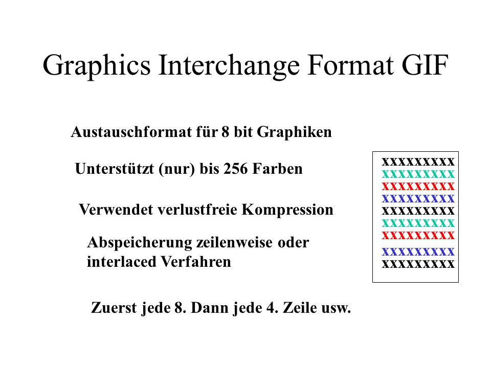 Grafikformate Kompression Kompression = Reduktion von Dateigrößen