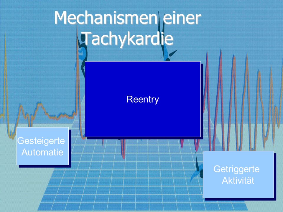 Mechanismen einer Tachykardie Gesteigerte Automatie Gesteigerte Automatie Getriggerte Aktivität Getriggerte Aktivität Reentry
