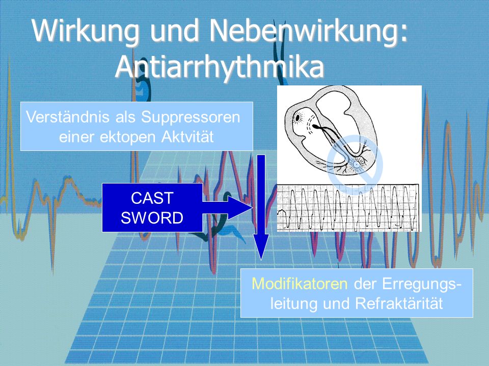 Wirkung und Nebenwirkung: Antiarrhythmika Verständnis als Suppressoren einer ektopen Aktvität CAST SWORD Modifikatoren der Erregungs- leitung und Refraktärität