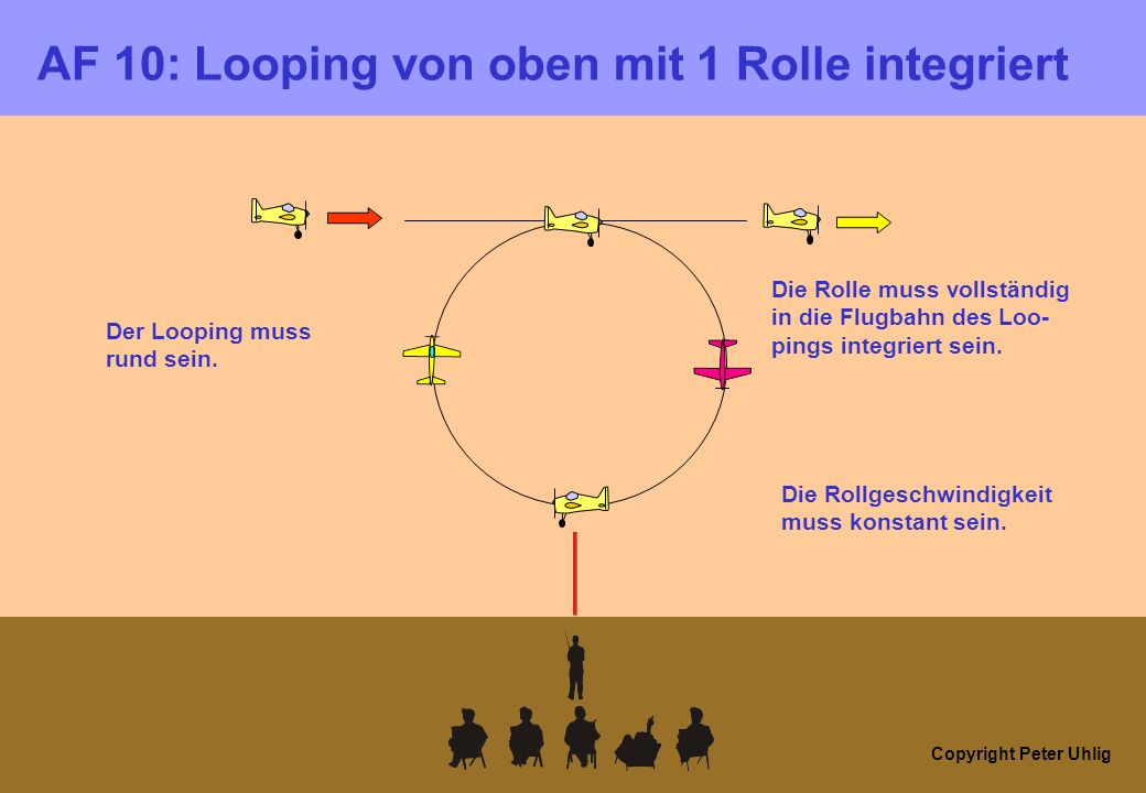 Copyright Peter Uhlig AF 10: Looping von oben mit 1 Rolle integriert Der Looping muss rund sein.