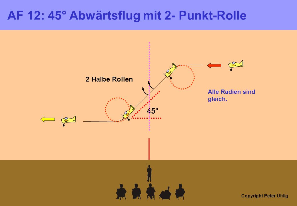 Copyright Peter Uhlig AF 12: 45° Abwärtsflug mit 2- Punkt-Rolle 2 Halbe Rollen 45° Alle Radien sind gleich.