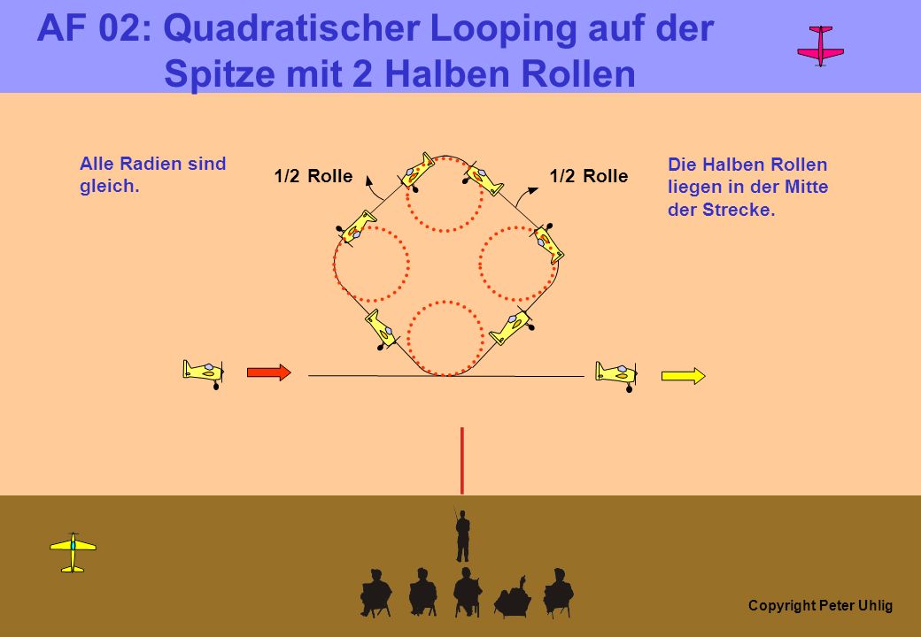 Copyright Peter Uhlig AF 02: Quadratischer Looping auf der Spitze mit 2 Halben Rollen Alle Radien sind gleich.