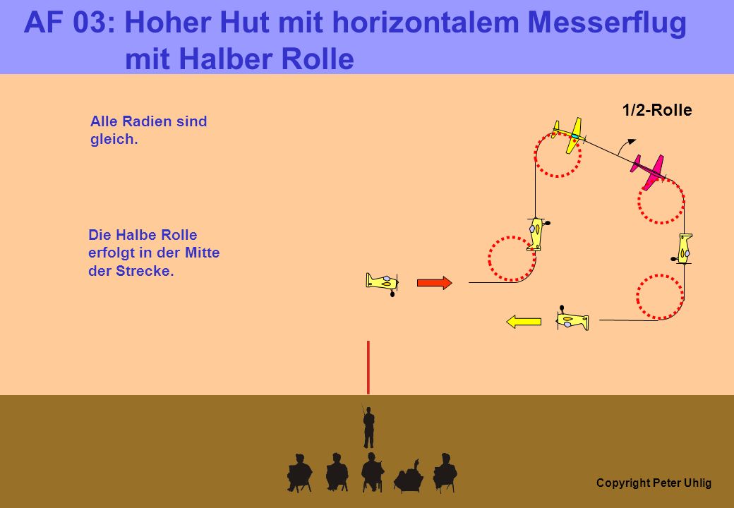 Copyright Peter Uhlig AF 03: Hoher Hut mit horizontalem Messerflug mit Halber Rolle 1/2-Rolle Alle Radien sind gleich.