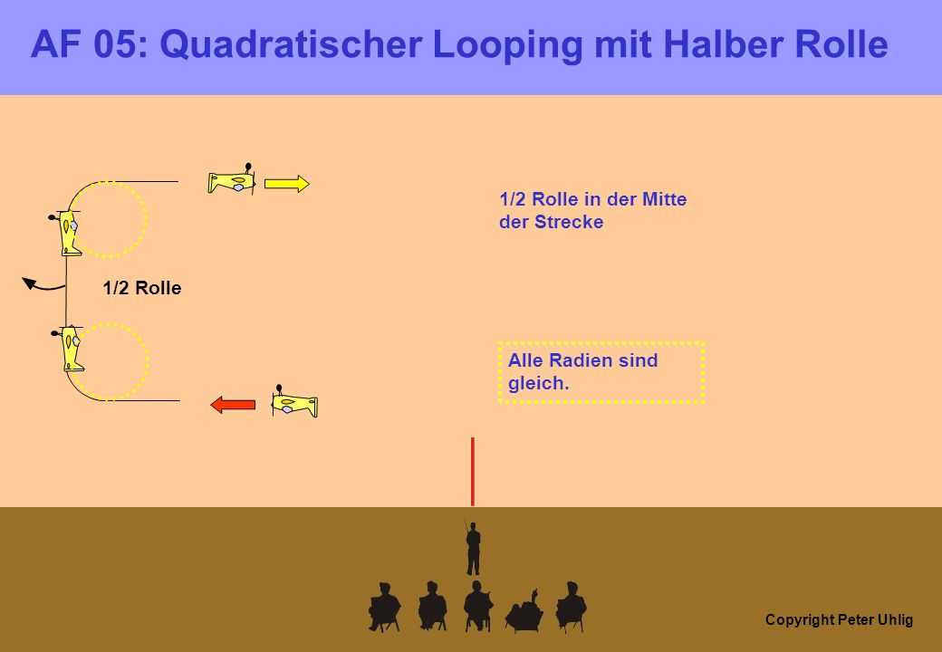 Copyright Peter Uhlig AF 05: Quadratischer Looping mit Halber Rolle 1/2 Rolle Alle Radien sind gleich.