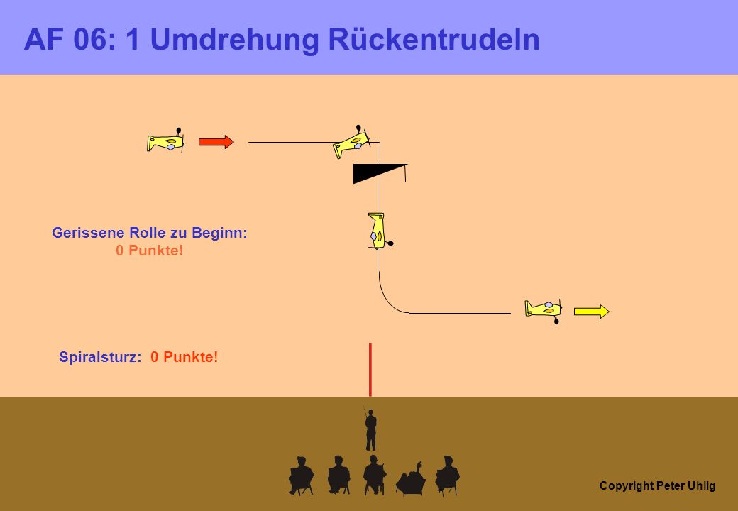 Copyright Peter Uhlig AF 06: 1 Umdrehung Rückentrudeln Gerissene Rolle zu Beginn: 0 Punkte.