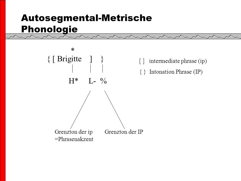 { [ Brigitte ] } H* L- % * Grenzton der ip Grenzton der IP =Phrasenakzent [ ] intermediate phrase (ip) { } Intonation Phrase (IP)