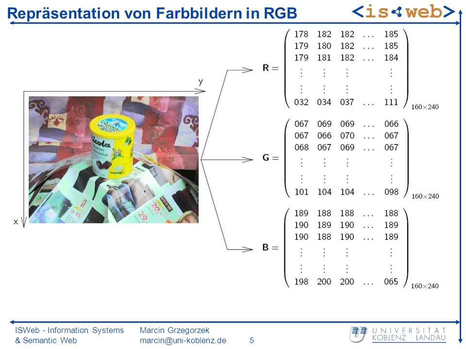 ISWeb - Information Systems & Semantic Web Marcin Grzegorzek Repräsentation von Farbbildern in RGB