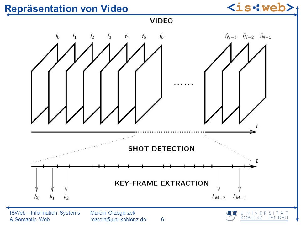 ISWeb - Information Systems & Semantic Web Marcin Grzegorzek Repräsentation von Video