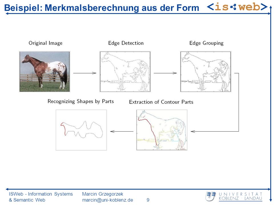 ISWeb - Information Systems & Semantic Web Marcin Grzegorzek Beispiel: Merkmalsberechnung aus der Form