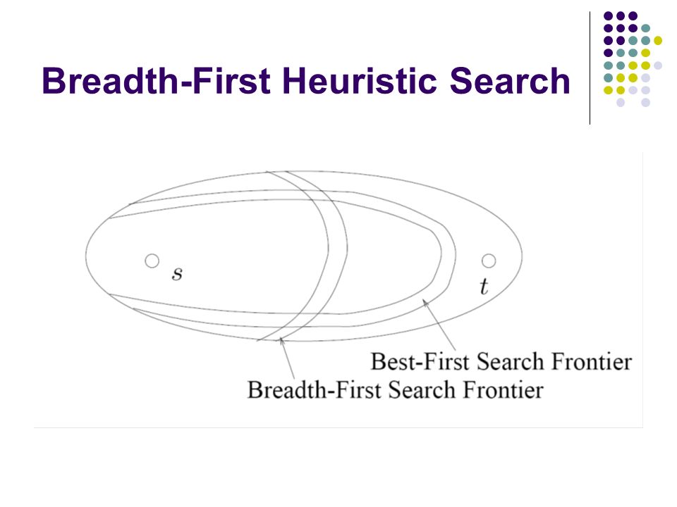 Breadth-First Heuristic Search