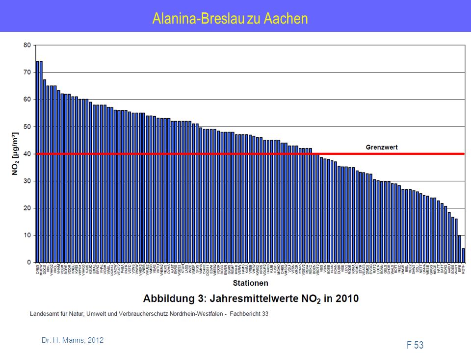 Alanina-Breslau zu Aachen F 53 Dr. H. Manns, 2012