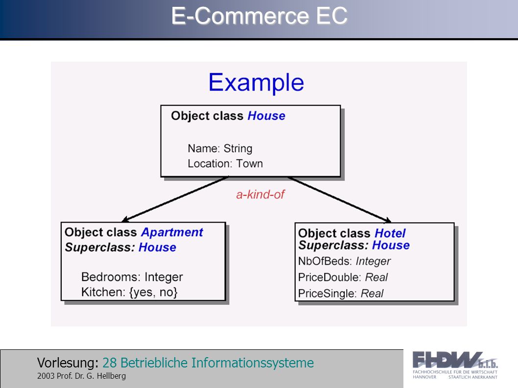 Vorlesung: 28 Betriebliche Informationssysteme 2003 Prof. Dr. G. Hellberg E-Commerce EC