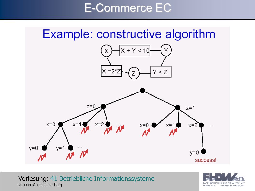 Vorlesung: 41 Betriebliche Informationssysteme 2003 Prof. Dr. G. Hellberg E-Commerce EC