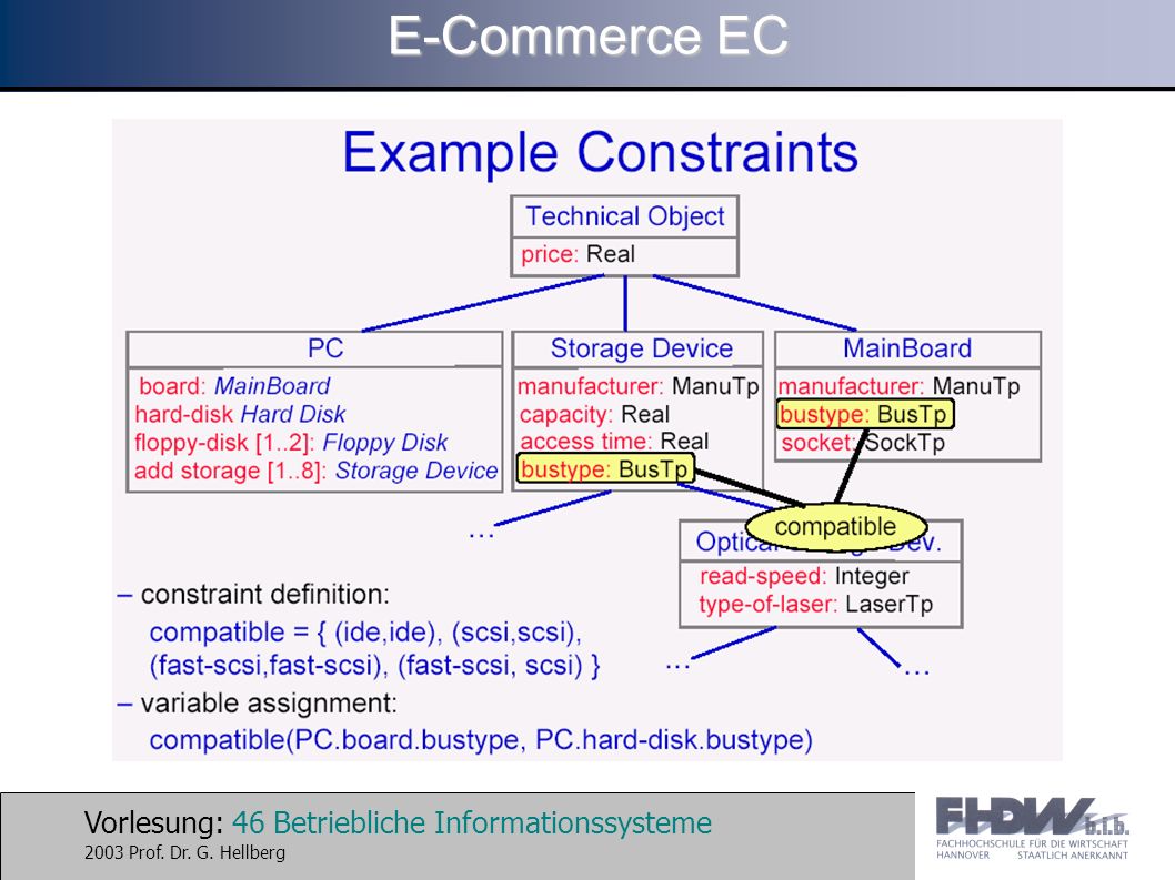 Vorlesung: 46 Betriebliche Informationssysteme 2003 Prof. Dr. G. Hellberg E-Commerce EC