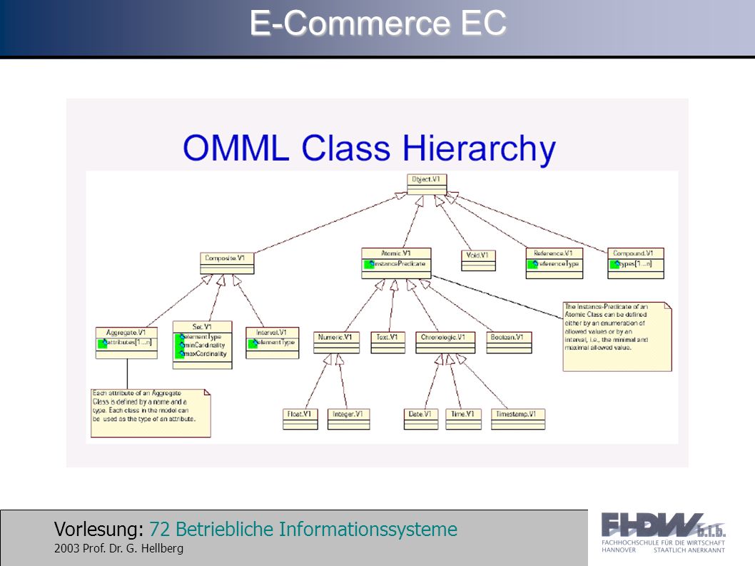 Vorlesung: 72 Betriebliche Informationssysteme 2003 Prof. Dr. G. Hellberg E-Commerce EC