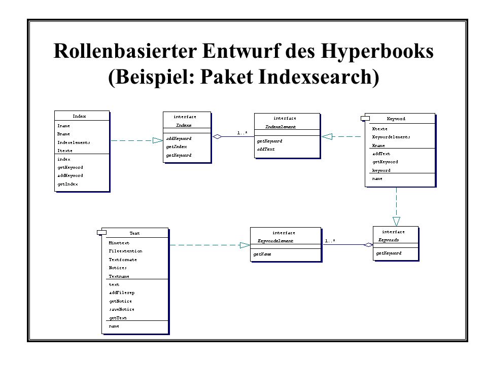 Rollenbasierter Entwurf des Hyperbooks (Beispiel: Paket Indexsearch)