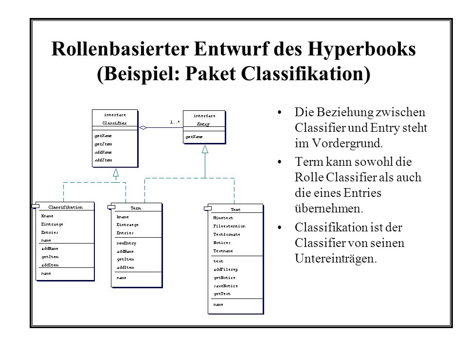 Rollenbasierter Entwurf des Hyperbooks (Beispiel: Paket Classifikation) Die Beziehung zwischen Classifier und Entry steht im Vordergrund.