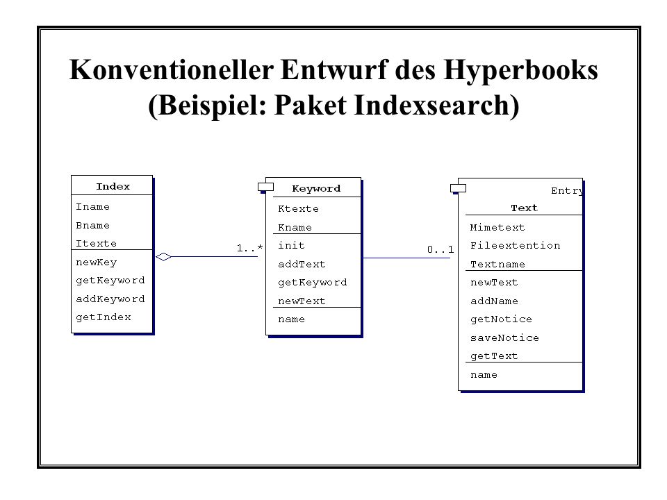 Konventioneller Entwurf des Hyperbooks (Beispiel: Paket Indexsearch)