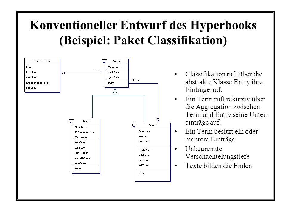 Konventioneller Entwurf des Hyperbooks (Beispiel: Paket Classifikation) Classifikation ruft über die abstrakte Klasse Entry ihre Einträge auf.
