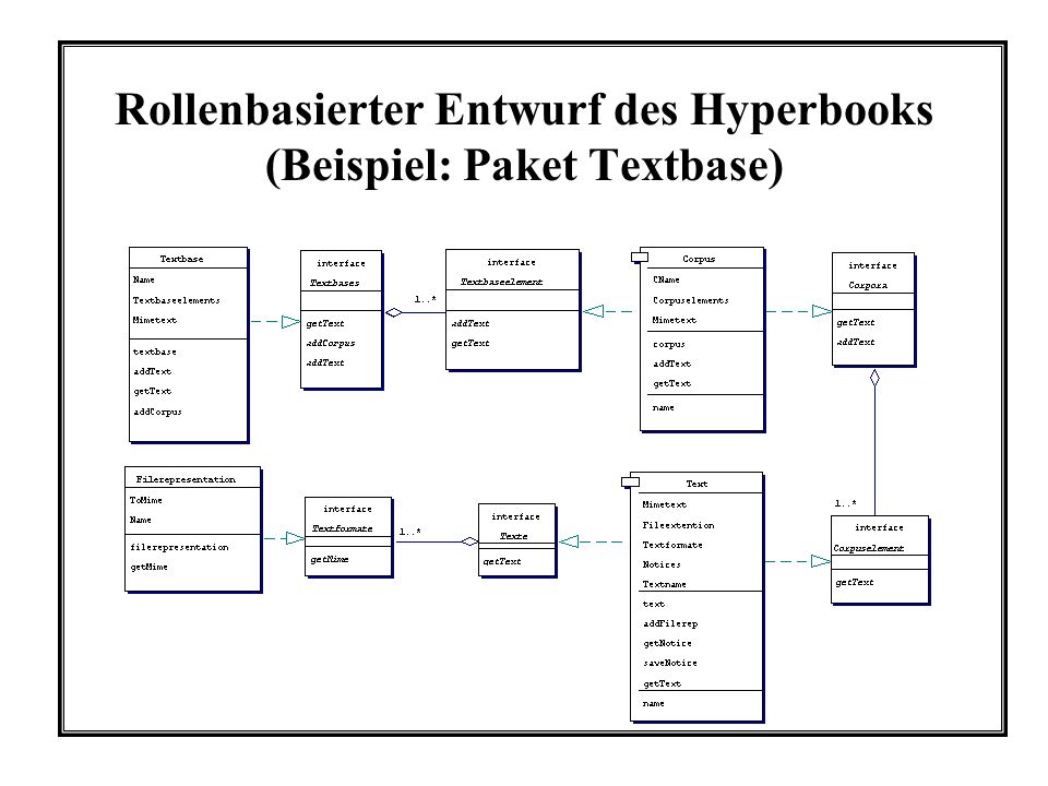 Rollenbasierter Entwurf des Hyperbooks (Beispiel: Paket Textbase)