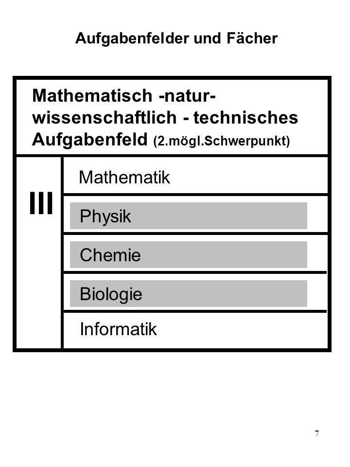 7 Aufgabenfelder und Fächer III Mathematisch -natur- wissenschaftlich - technisches Aufgabenfeld (2.mögl.Schwerpunkt) Mathematik Physik Chemie Biologie Informatik