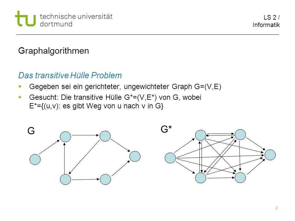 LS 2 / Informatik 2 Graphalgorithmen Das transitive Hülle Problem Gegeben sei ein gerichteter, ungewichteter Graph G=(V,E) Gesucht: Die transitive Hülle G*=(V,E*) von G, wobei E*={(u,v): es gibt Weg von u nach v in G} G G*