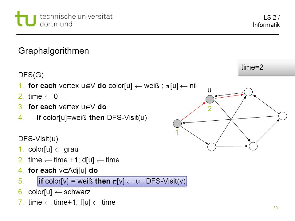 LS 2 / Informatik 50 DFS(G) 1. for each vertex u V do color[u] weiß ; [u] nil 2.