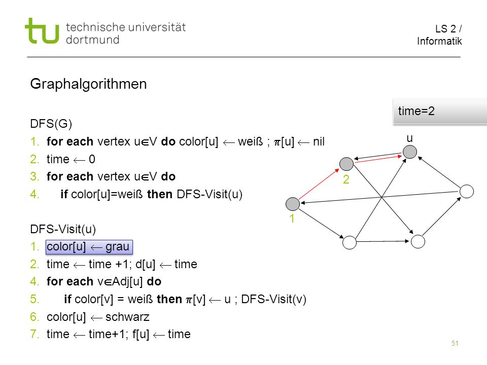 LS 2 / Informatik 51 DFS(G) 1. for each vertex u V do color[u] weiß ; [u] nil 2.