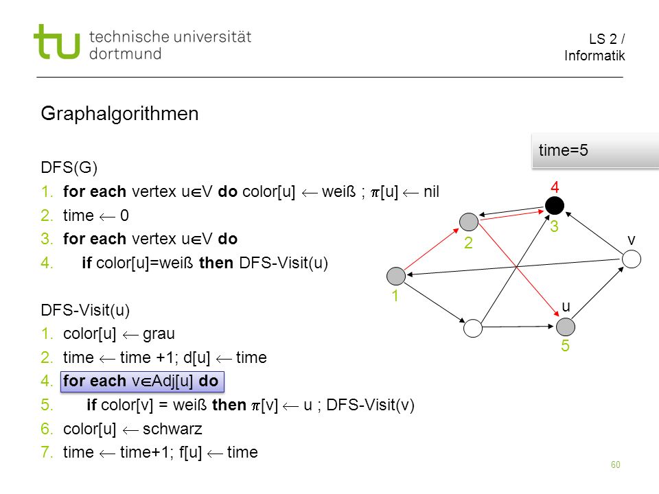 LS 2 / Informatik 60 DFS(G) 1. for each vertex u V do color[u] weiß ; [u] nil 2.