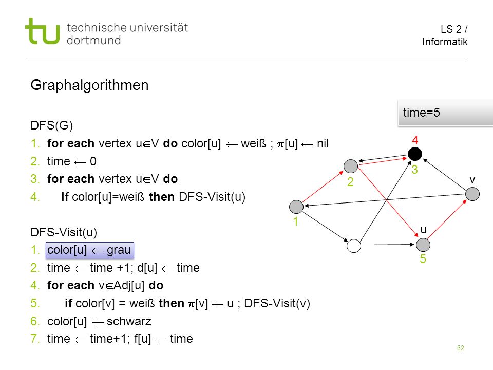 LS 2 / Informatik 62 DFS(G) 1. for each vertex u V do color[u] weiß ; [u] nil 2.