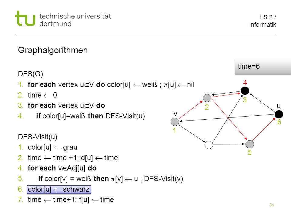 LS 2 / Informatik 64 DFS(G) 1. for each vertex u V do color[u] weiß ; [u] nil 2.